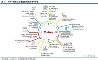 賀燕青 ota產(chǎn)業(yè)空間廣闊,模式百花齊放